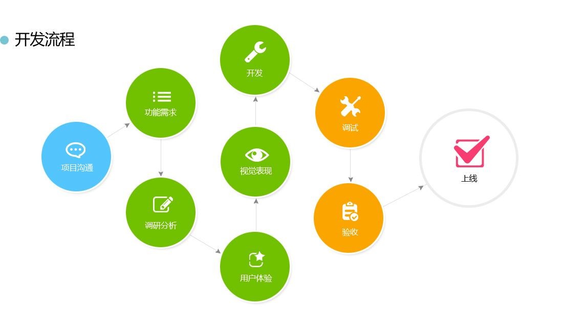 App开发使用工具-开云电子体育_开云（中国）官网公司