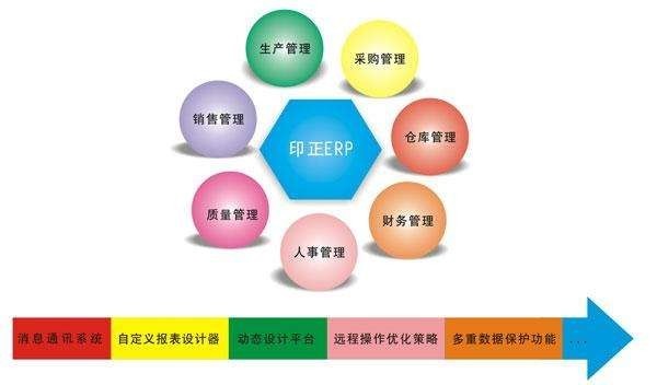 Erp系统是什么、 企业ERP系统开发技术有哪些？-北京开云电子体育_开云（中国）官网