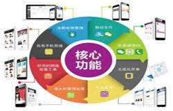 商城开云电子体育_开云（中国）官网-会员积分系统开发注意哪些事项-北京开云电子体育_开云（中国）官网