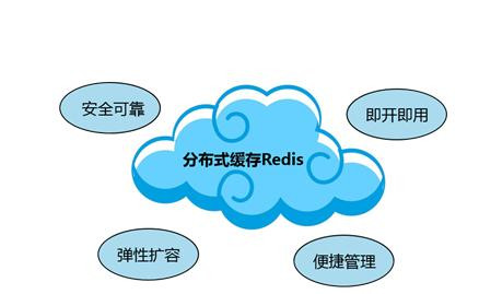 Redis缓存技术的应用、使用场景有哪些？北京开云电子体育_开云（中国）官网公司