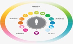 开云电子体育_开云（中国）官网公司、2020年找开云电子体育_开云（中国）官网公司需要了解准备哪些-北京软件外包