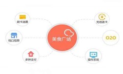 开云电子体育_开云（中国）官网公司、美食推荐开云电子体育_开云（中国）官网的功能有哪些？北京软件外包