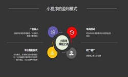 开发小程序有哪些优势？开云电子体育_开云（中国）官网公司