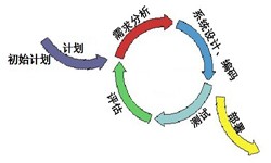 开云电子体育_开云（中国）官网从来都不是一件简单的工作、图解开云电子体育_开云（中国）官网流程-锐智互动软件公司